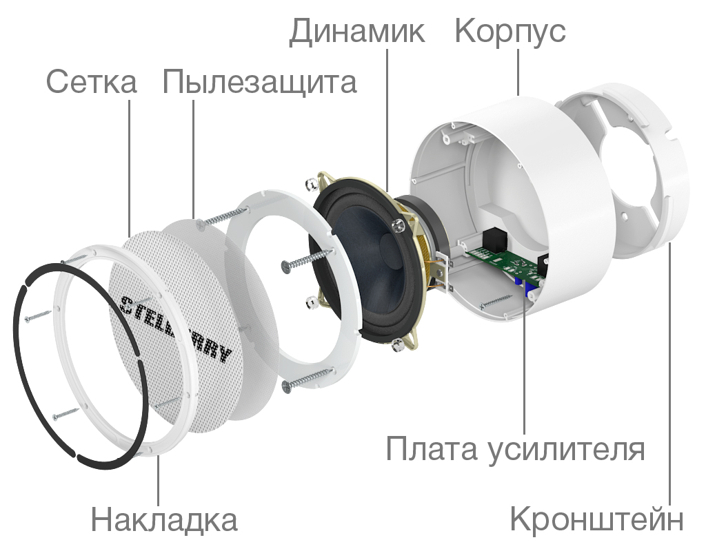 Все Потолочно-настенный громкоговоритель F-306W Stelberry видеонаблюдения в магазине Vidos Group