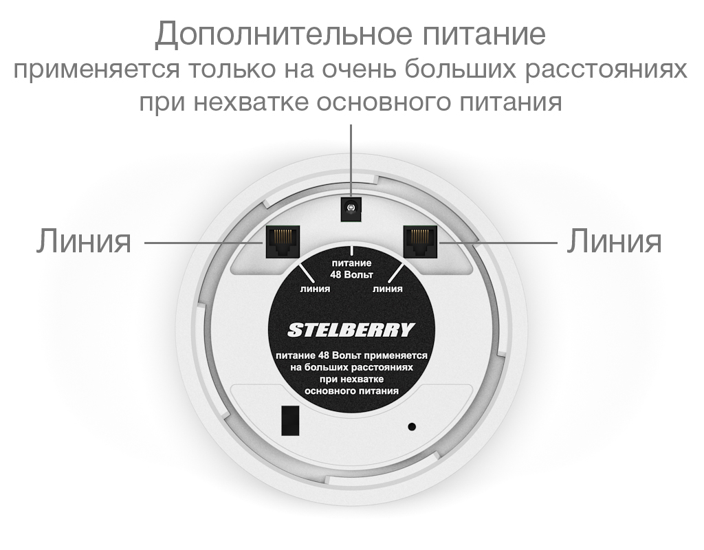 Все Потолочно-настенный громкоговоритель F-306W Stelberry видеонаблюдения в магазине Vidos Group