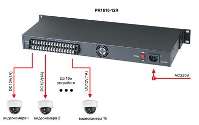 Блок питания на 16 каналов SC&T PR1616-12R