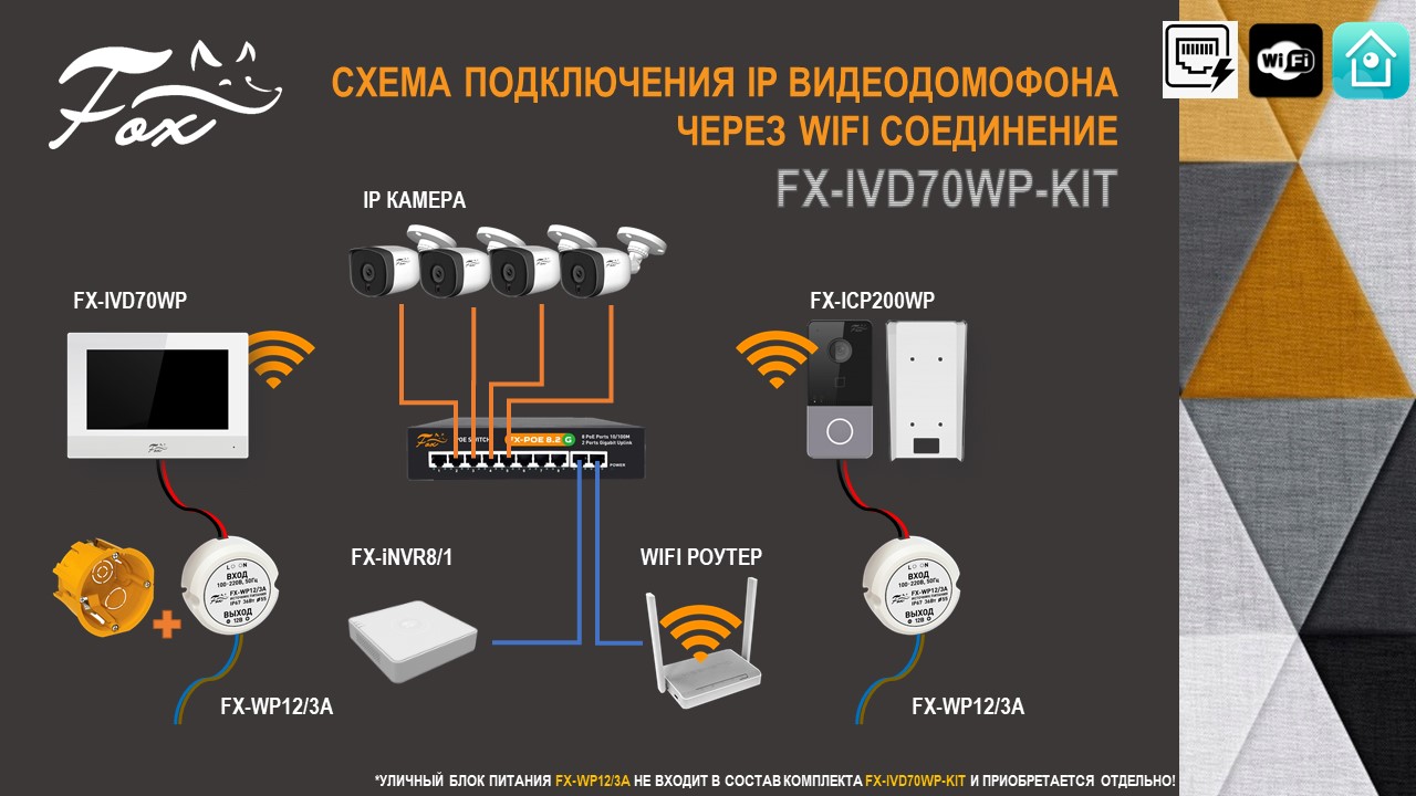 Все Fox FX-IVD70WP (белый) IP-домофон c 7” ёмкостным TFT дисплеем с разрешением 1024х600 пикселей видеонаблюдения в магазине Vidos Group