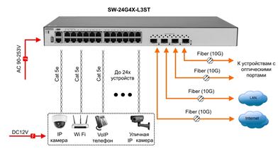Купить коммутатор ethernet osnovo sw-24g4x-l3st