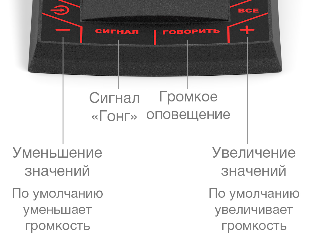 Все Пульт громкого оповещения F-742 Stelberry видеонаблюдения в магазине Vidos Group
