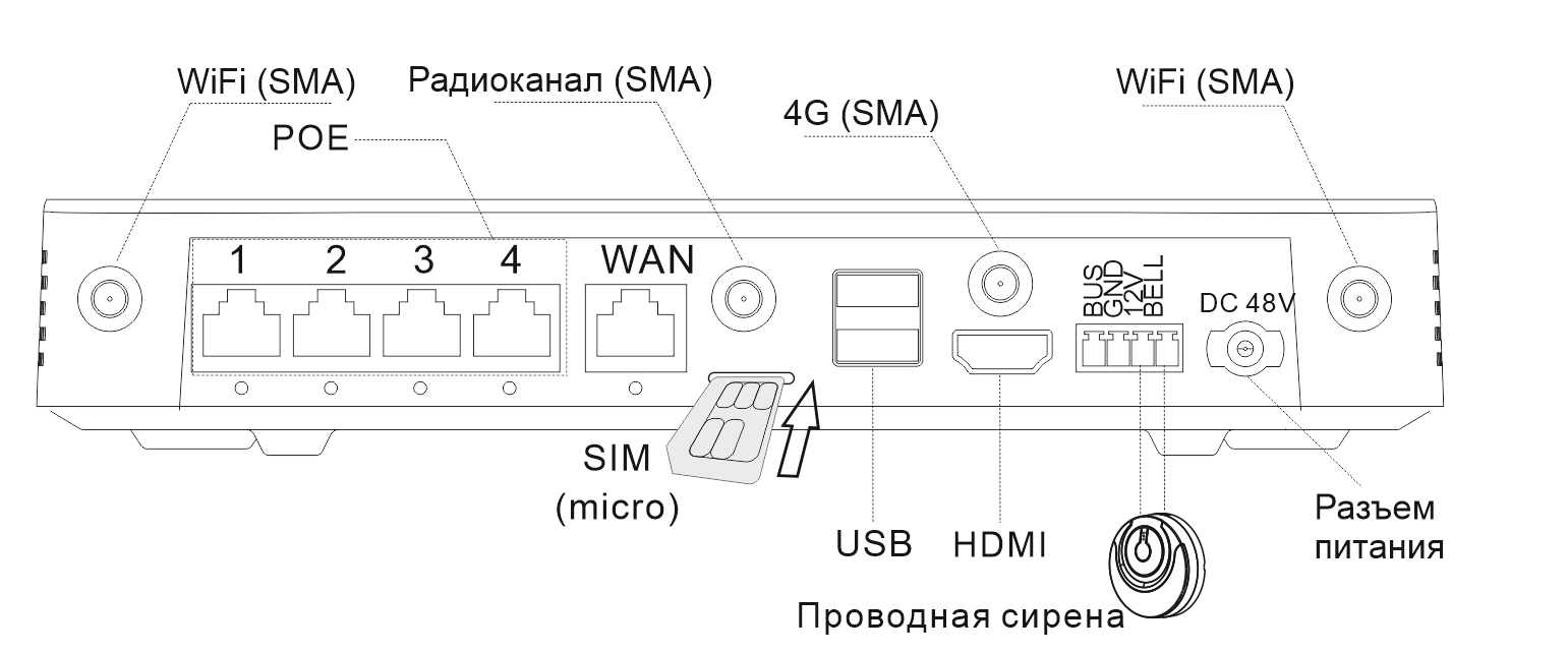 VIGUARD Combox4 стартовый комплект беспроводной охранной сигнализации