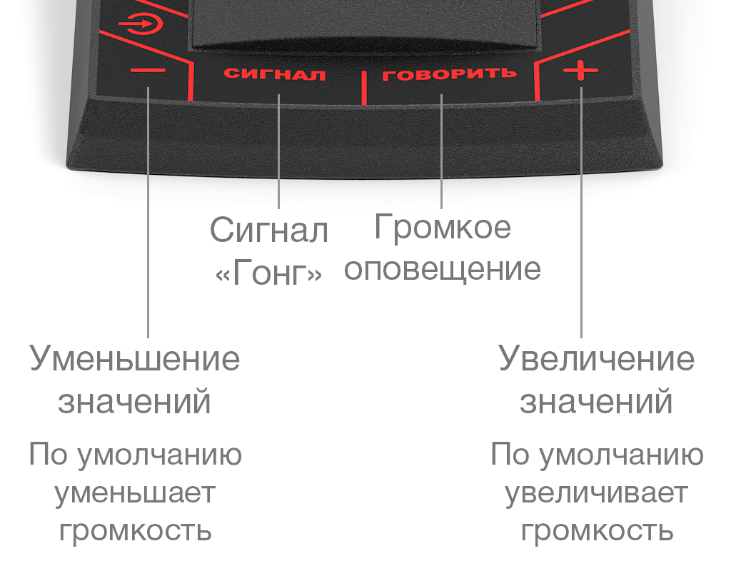 Пульт громкого оповещения F-700 Stelberry