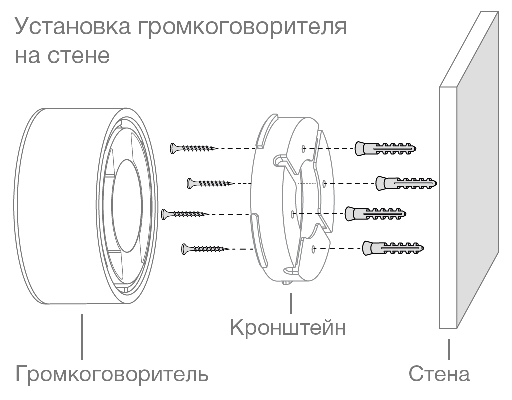 Все Потолочно-настенный громкоговоритель F-306W Stelberry видеонаблюдения в магазине Vidos Group
