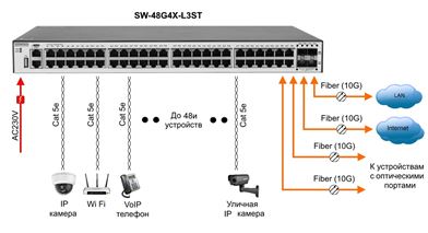 Коммутатор Ethernet OSNOVO SW-48G4X-L3ST