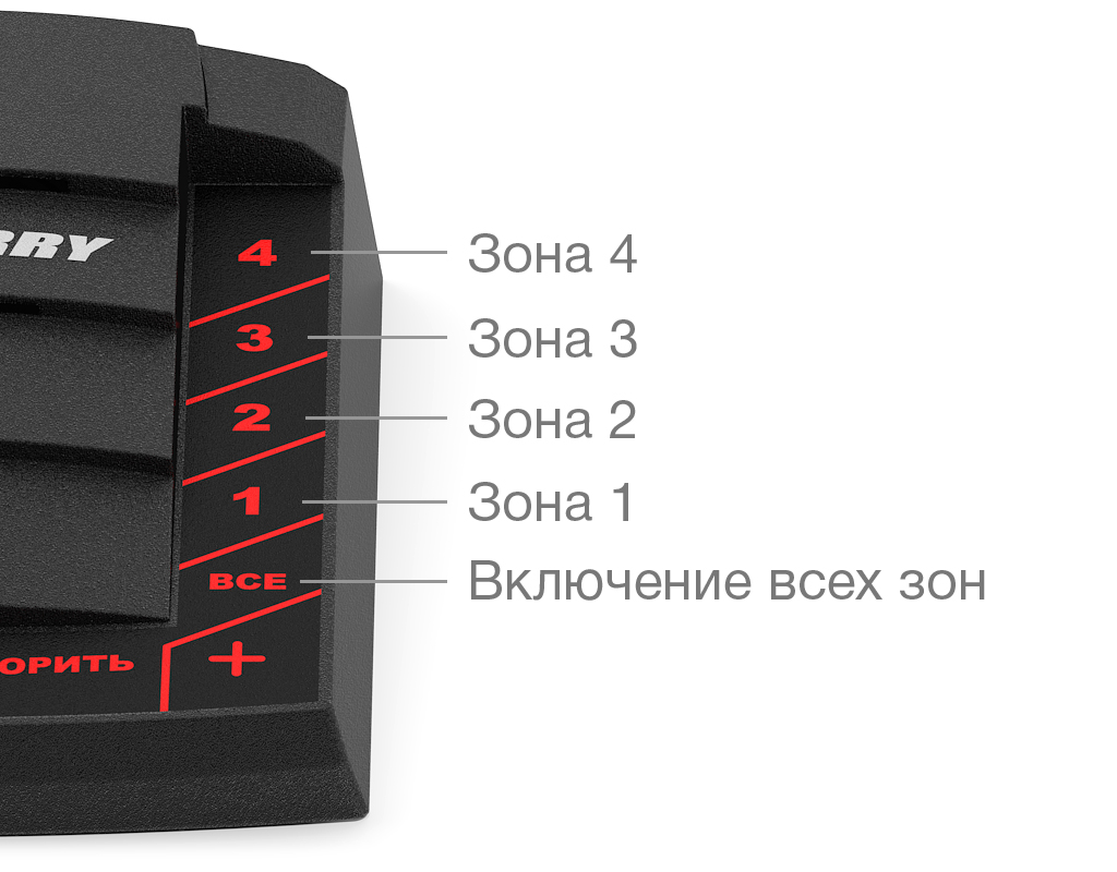 Все Пульт громкого оповещения F-742 Stelberry видеонаблюдения в магазине Vidos Group