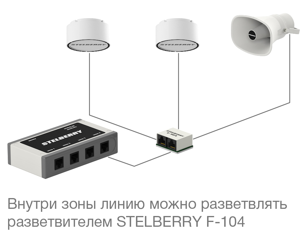 Все Пульт громкого оповещения F-742 Stelberry видеонаблюдения в магазине Vidos Group