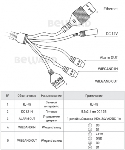 Терминал доступа Beward TFR70-210