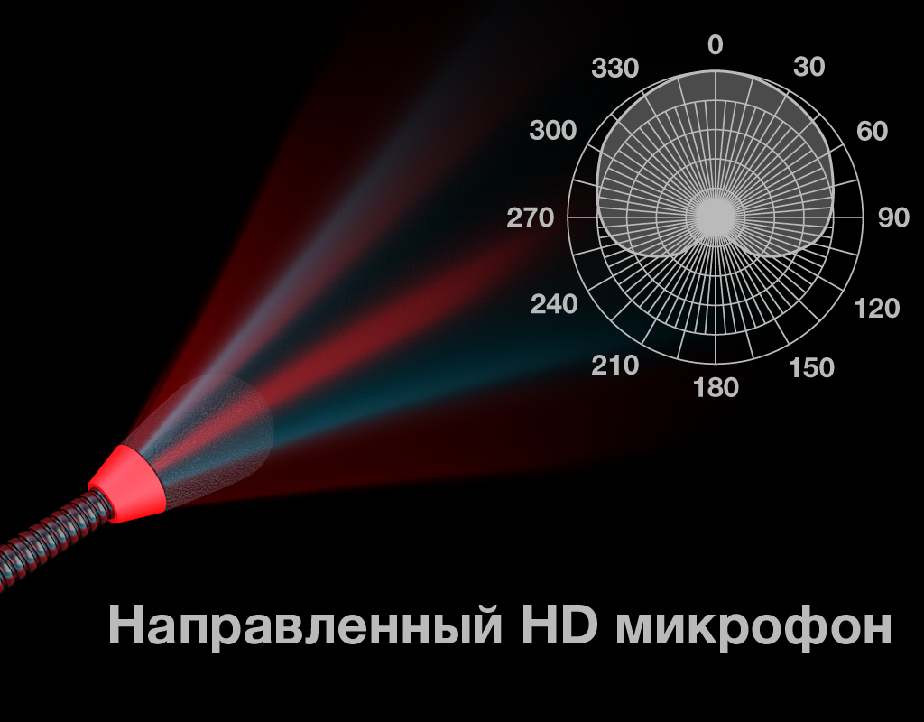 Пульт громкого оповещения F-700 Stelberry