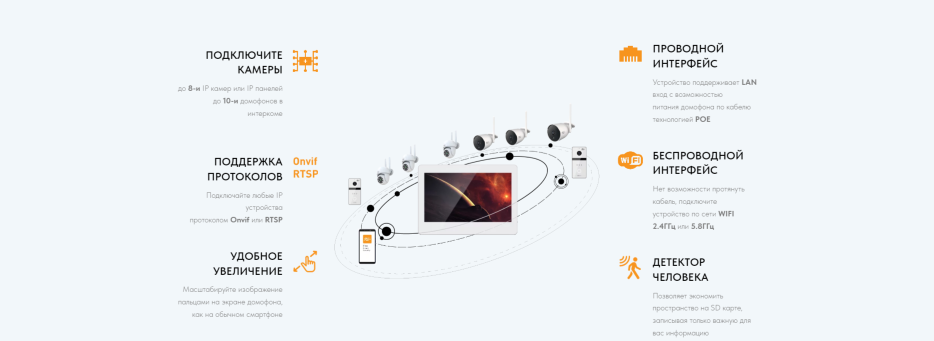 Все Fox FX-IVD800WPE (АНДРОМЕДА 8B) IP видеодомофон видеонаблюдения в магазине Vidos Group