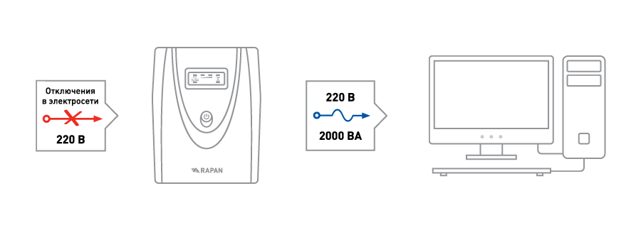 RAPAN-UPS-2000_scheme.png RAPAN-UPS-2000_scheme.png
