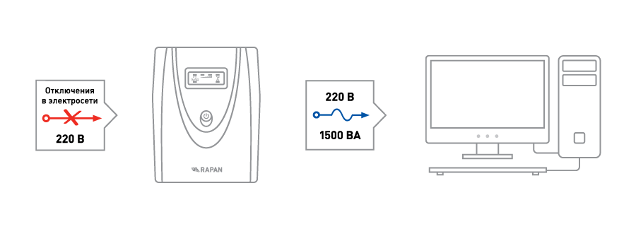 RAPAN-UPS-1500_scheme_1.png